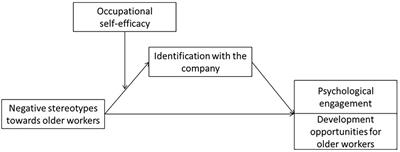Difference between categorization and stereotyping in the workplace mt4 better volume indicator forex